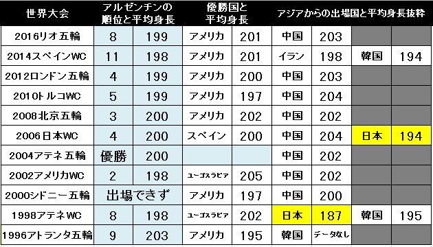 日本代表の新ヘッドコーチ決定 と ナイキ Fibaランキング Journeyman ジャーニーマン