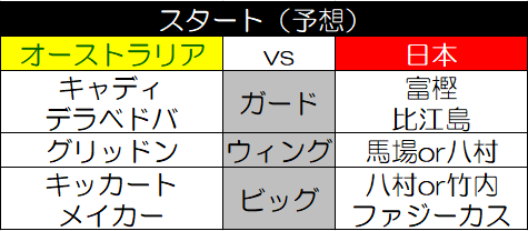 日本代表vsオーストラリア代表プレビュー Fibaワールドカップ19アジア予選ウィンドウ3 Journeyman ジャーニーマン
